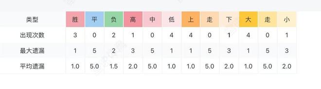 3-0击败申裕斌！中国女乒22岁第三巨头崛起